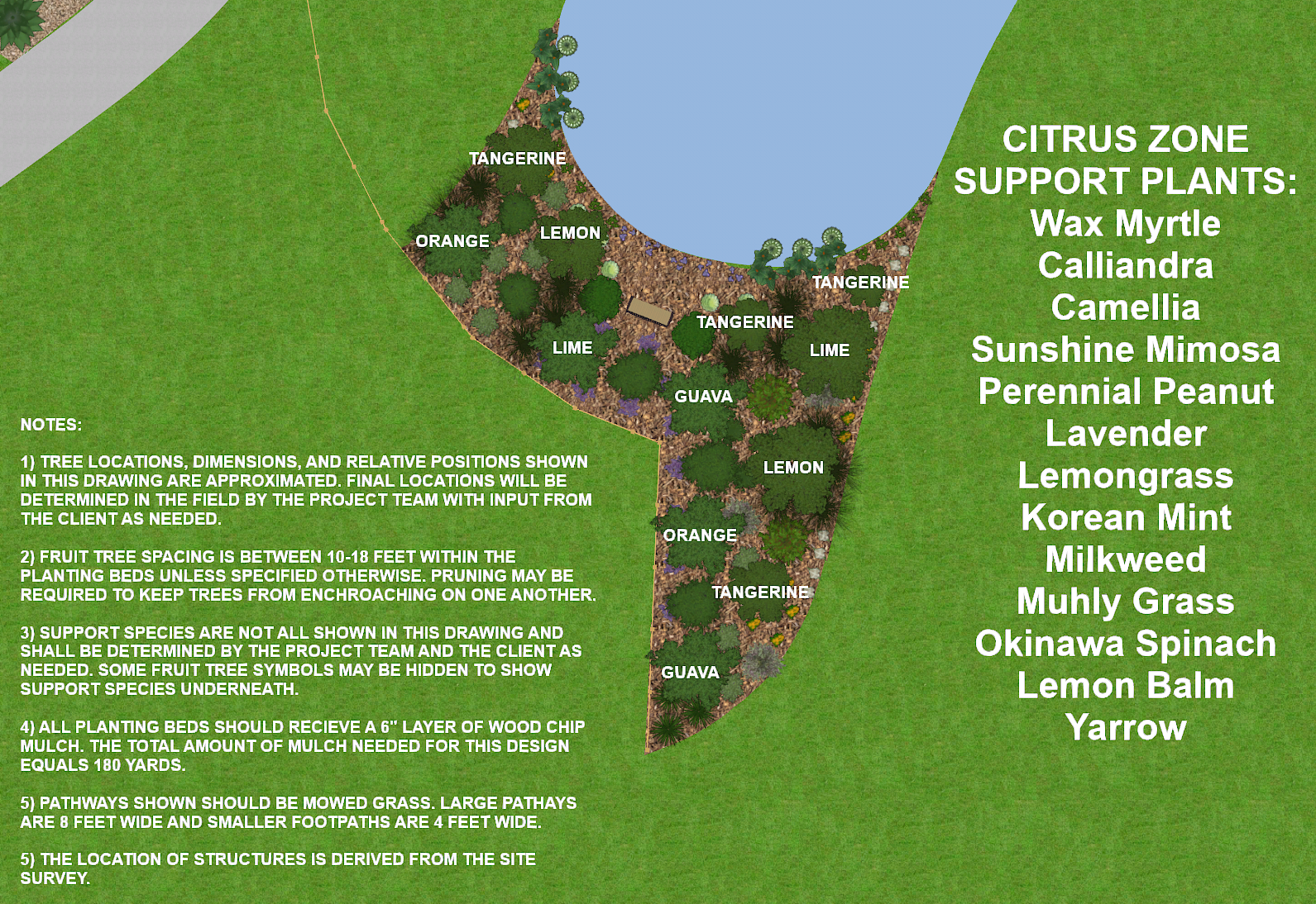 Food forest citrus zone layout, section 2