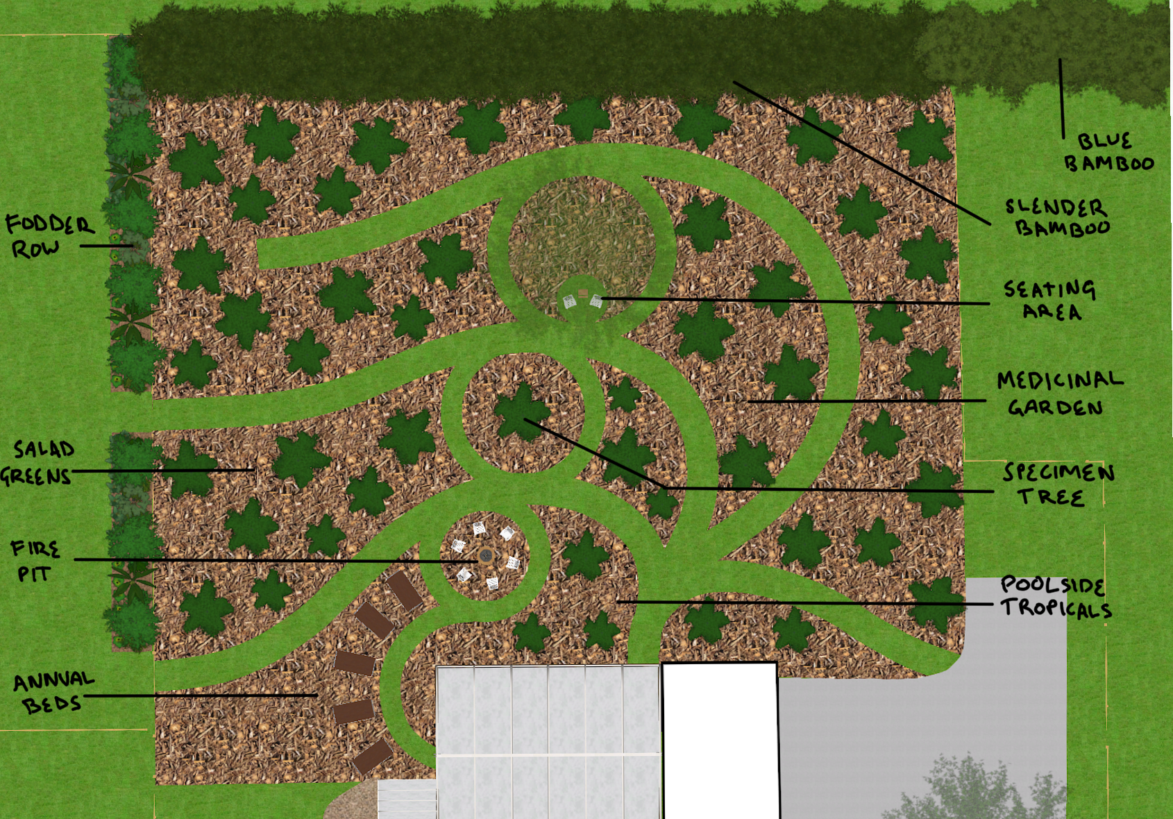 Food forest north section breakdowns